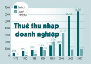 Miễn thuế, giảm thuế thu nhập doanh nghiệp đối với doanh nghiệp trong nước